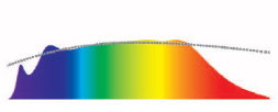 Светильник трековый полного спектра ALSunTR